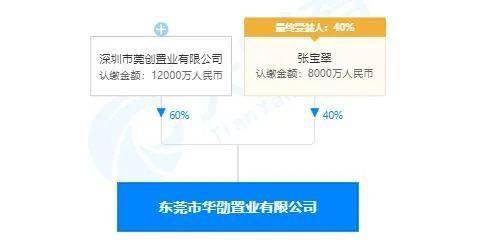 清溪村 服務商落地助推產業升級，資產管理助力鄉村振興新篇章
