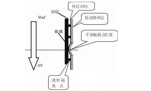 電阻屏技術應用 電阻觸摸屏的優缺點解析（導電玻璃視角）